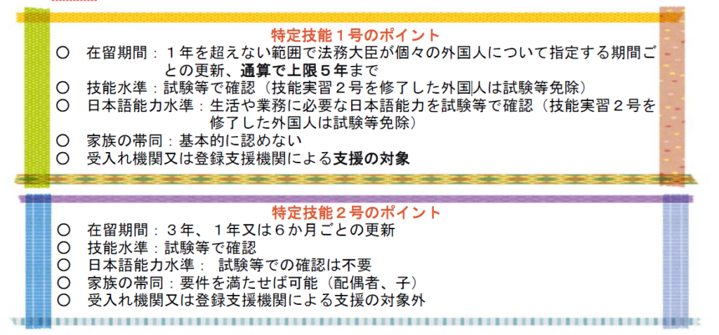 特定技能1号・2号の違い