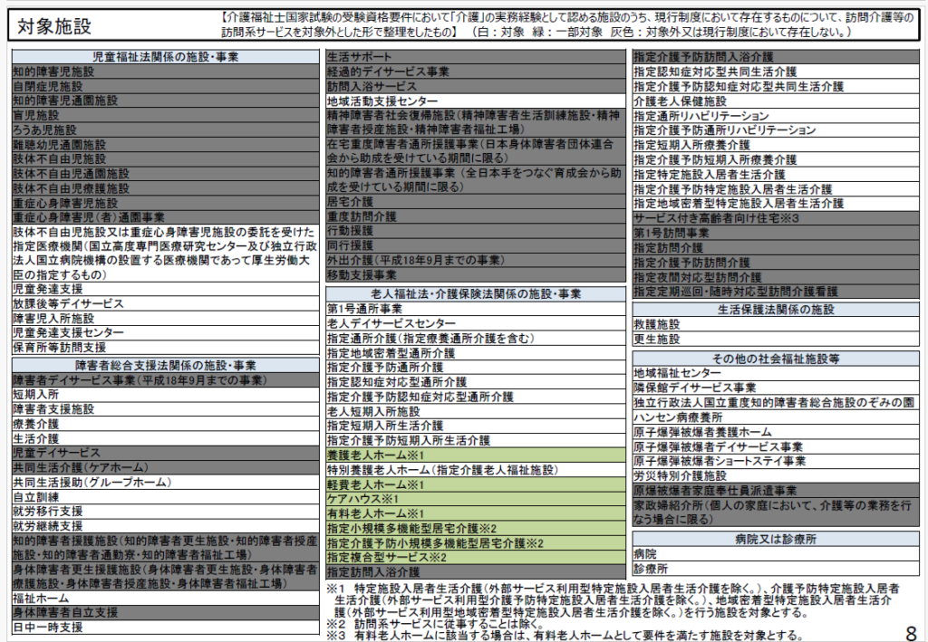 『介護』特定技能1号・技能実習の対象施設